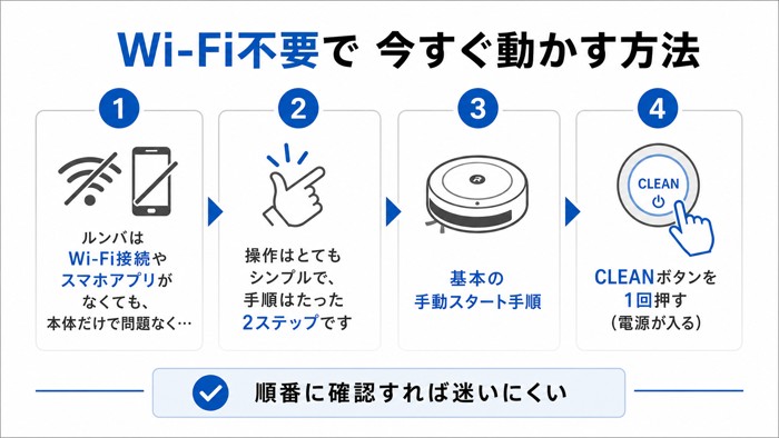 Wi-Fi不要で今すぐ動かす方法