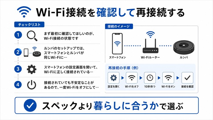 Wi-Fi接続を確認して再接続する