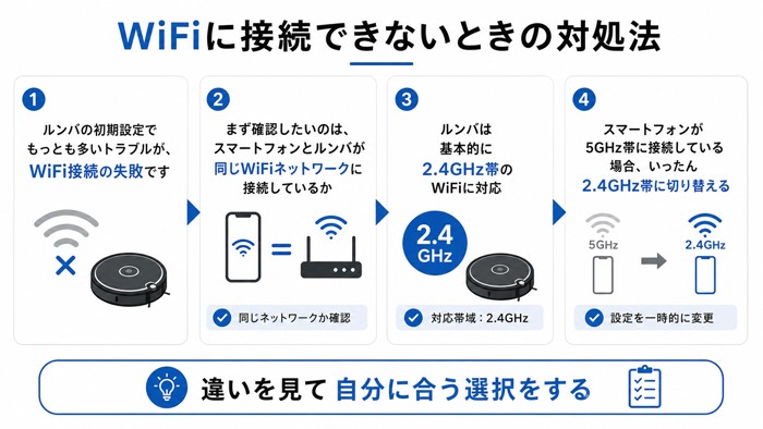 WiFiに接続できないときの対処法