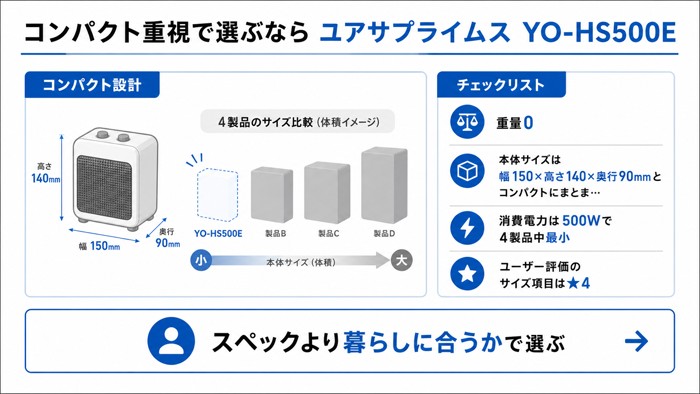 コンパクト重視で選ぶなら ユアサプライムス YO-HS500E