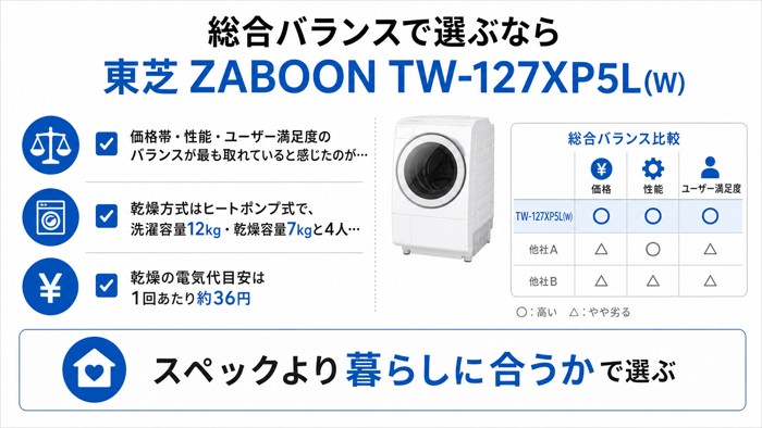 総合バランスで選ぶなら東芝 ZABOON TW-127XP5L(W)