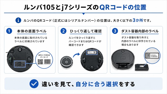 ルンバ105とj7シリーズのQRコードの位置