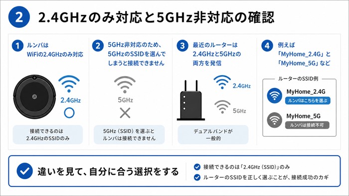 2.4GHzのみ対応と5GHz非対応の確認