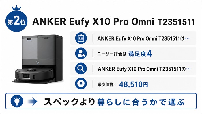 第2位 ANKER Eufy X10 Pro Omni T2351511