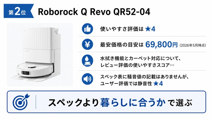 第2位 Roborock Q Revo QR52-04