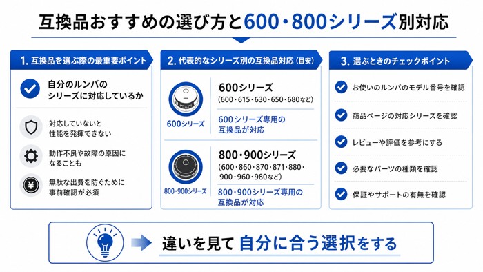 互換品おすすめの選び方と600・800シリーズ別対応