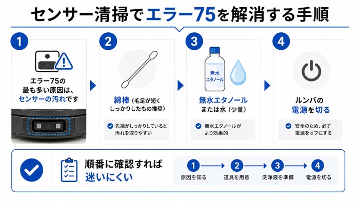 センサー清掃でエラー75を解消する手順