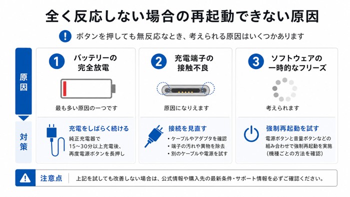 全く反応しない場合の再起動できない原因