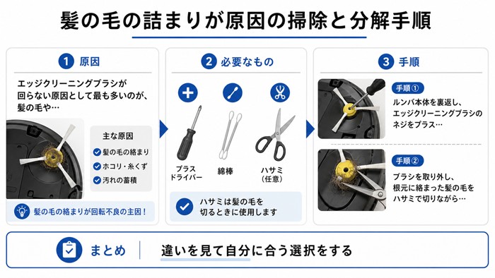 髪の毛の詰まりが原因の掃除と分解手順