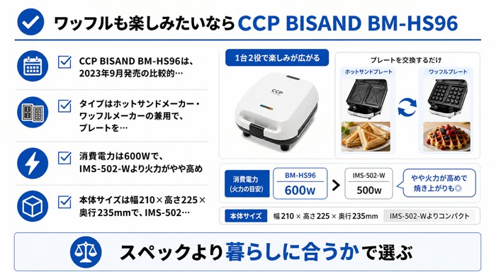 ワッフルも楽しみたいならCCP BISAND BM-HS96