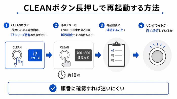 CLEANボタン長押しで再起動する方法