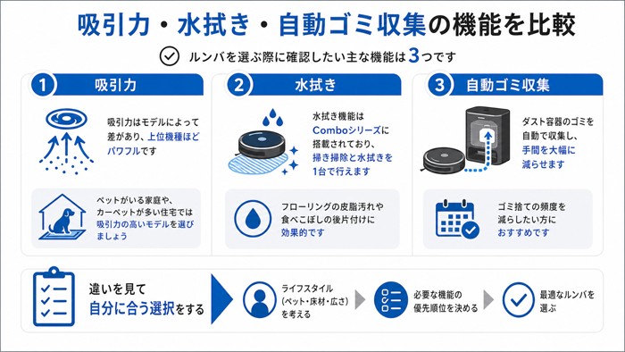 吸引力・水拭き・自動ゴミ収集の機能を比較