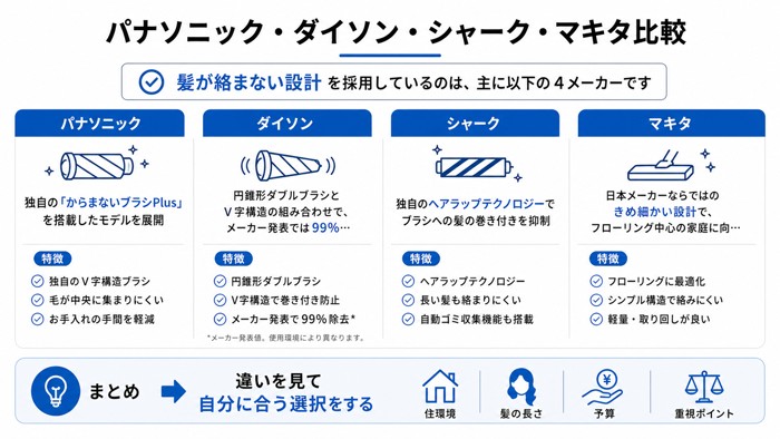 パナソニック・ダイソン・シャーク・マキタ比較