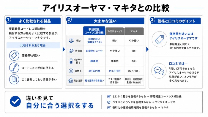 アイリスオーヤマ・マキタとの比較