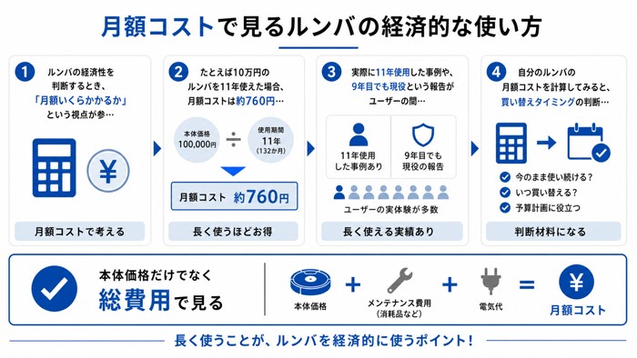 月額コストで見るルンバの経済的な使い方
