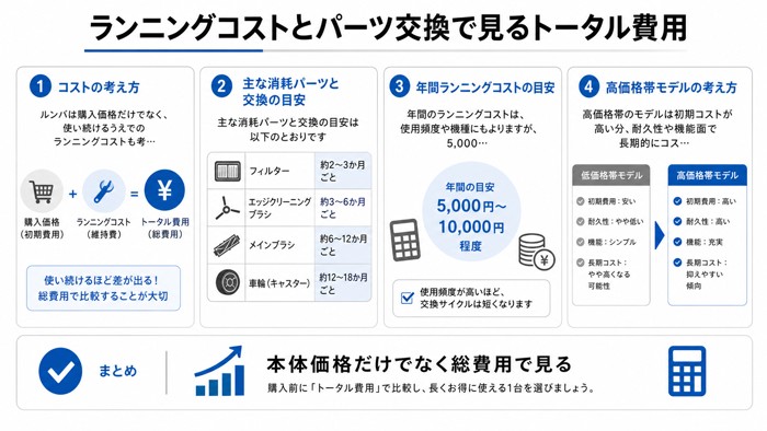 ランニングコストとパーツ交換で見るトータル費用