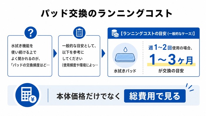 パッド交換のランニングコスト