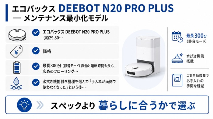 エコバックス DEEBOT N20 PRO PLUS — メンテナンス最小化モデル