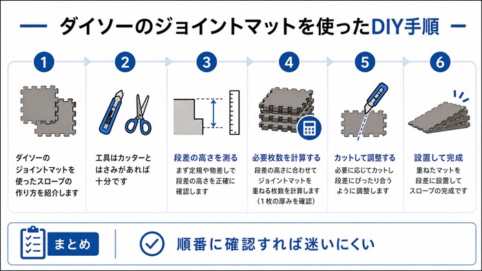 ダイソーのジョイントマットを使ったDIY手順