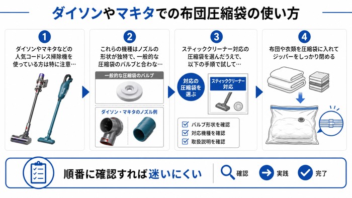ダイソンやマキタでの布団圧縮袋の使い方