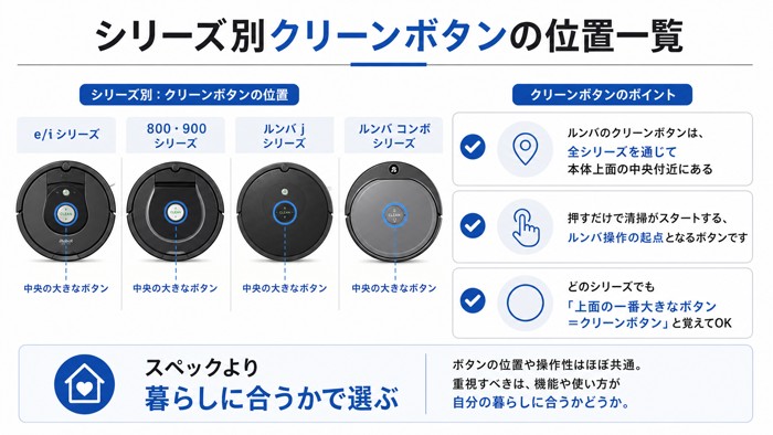 新型モデル（i7+・j7+・e5）のボタン配置