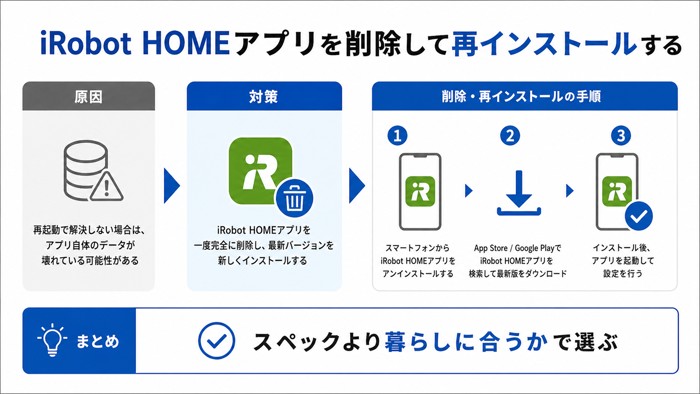 iRobot HOMEアプリを削除して再インストールする