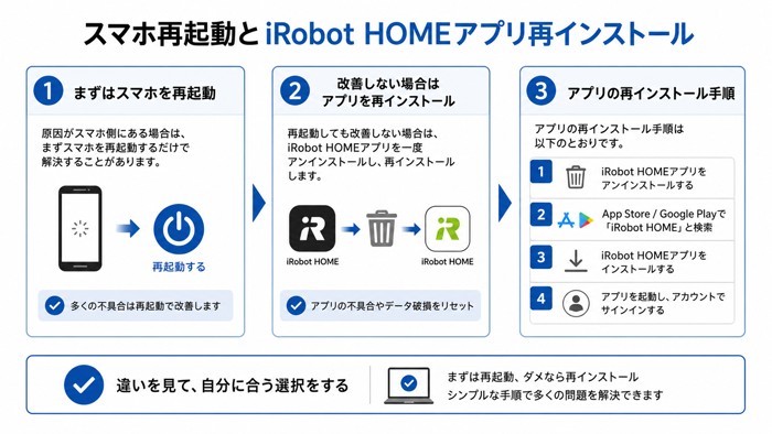 スマホ再起動とiRobot HOMEアプリ再インストール