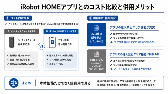 iRobot HOMEアプリとのコスト比較と併用メリット