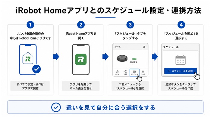 iRobot Homeアプリとのスケジュール設定・連携方法
