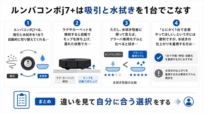 ルンバコンボj7+は吸引と水拭きを1台でこなす