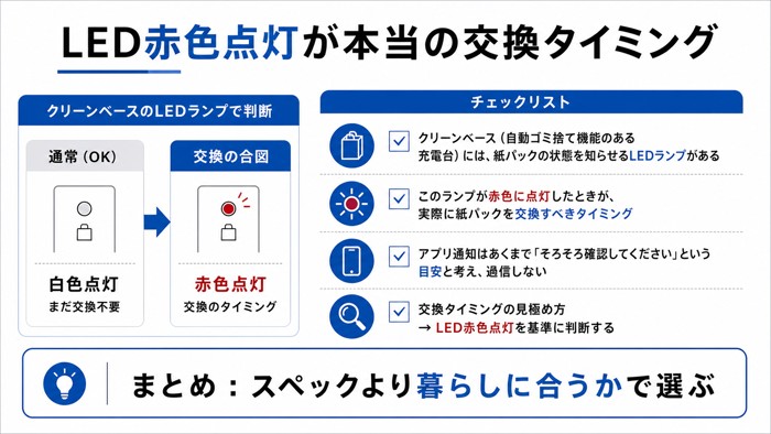 LED赤色点灯が本当の交換タイミング