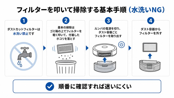 フィルターを叩いて掃除する基本手順（水洗いNG）
