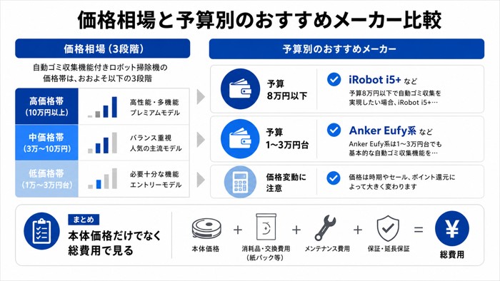 価格相場と予算別のおすすめメーカー比較