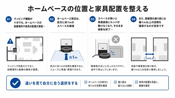 ホームベースの位置と家具配置を整える
