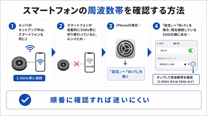 スマートフォンの周波数帯を確認する方法