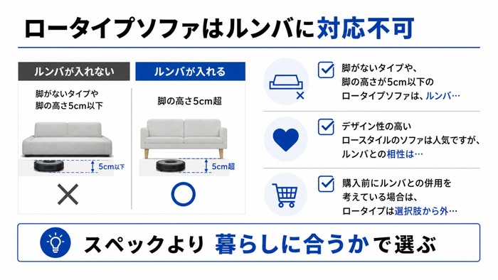 ロータイプソファはルンバに対応不可