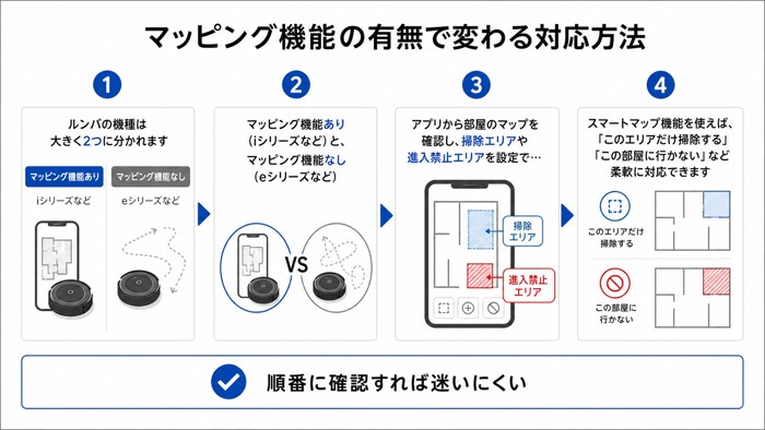 マッピング機能の有無で変わる対応方法