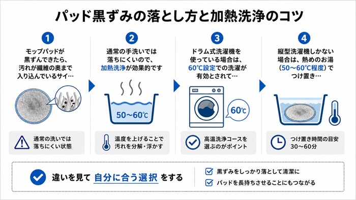 パッド黒ずみの落とし方と加熱洗浄のコツ
