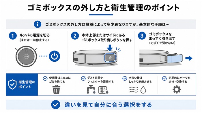 ゴミボックスの外し方と衛生管理のポイント