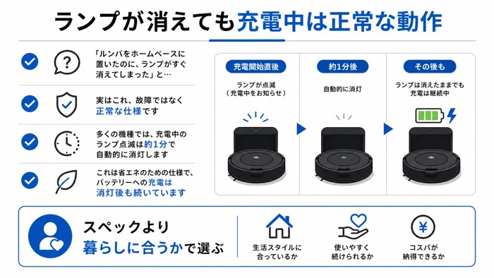 ランプが消えても充電中は正常な動作