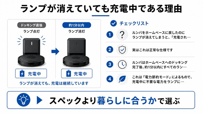 ランプが消えていても充電中である理由