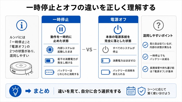 一時停止とオフの違いを正しく理解する