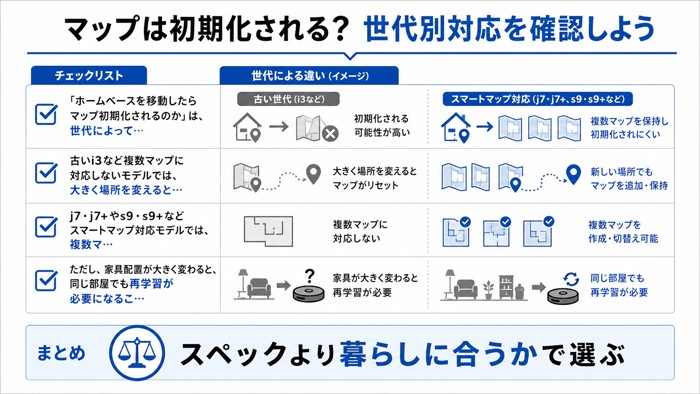 マップは初期化される？世代別対応を確認しよう