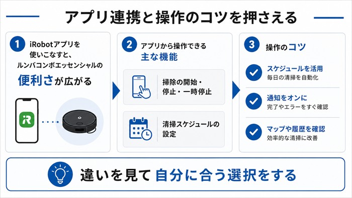 アプリ連携と操作のコツを押さえる