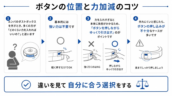 ボタンの位置と力加減のコツ