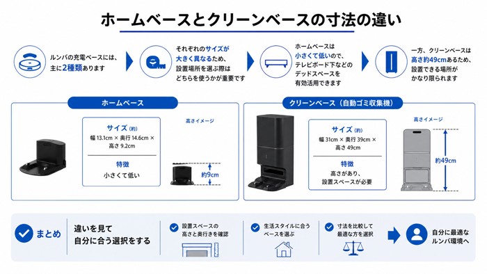 ホームベースとクリーンベースの寸法の違い