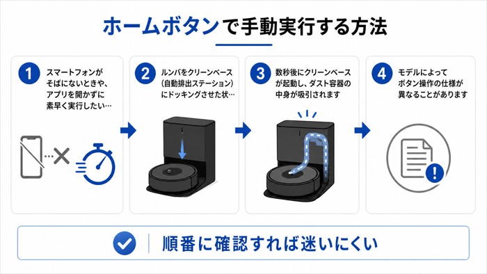 ホームボタンで手動実行する方法