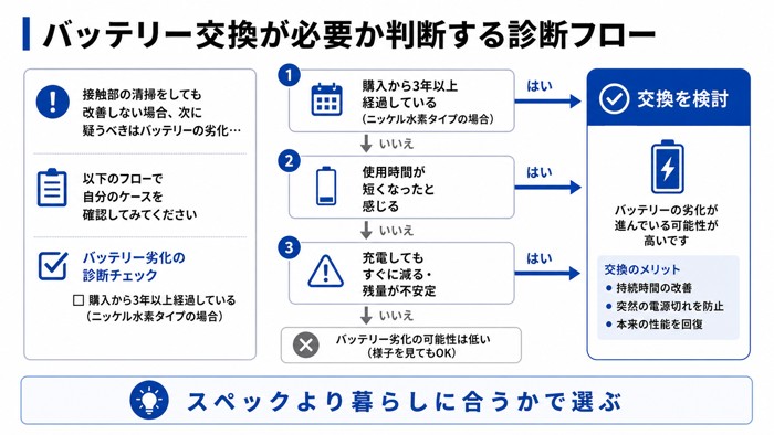 バッテリー交換が必要か判断する診断フロー