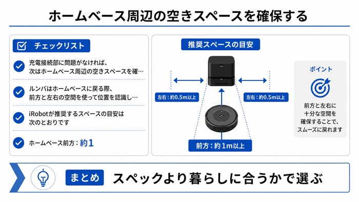 ホームベース周辺の空きスペースを確保する