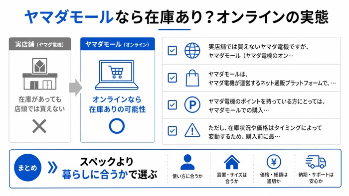 ヤマダモールなら在庫あり？オンラインの実態